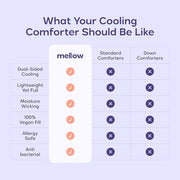 Dual-Sided Cooling Comforter