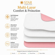 Washable Incontinence Bed Pad