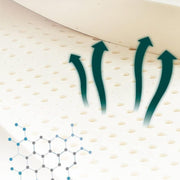 Natural Latex Mattress Topper