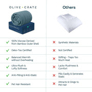 Olive + Crate Comforter Parent
