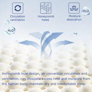 Natural Latex Mattress Topper with Cover
